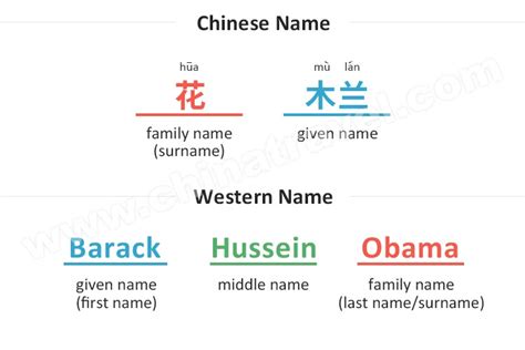 how common are western first names in china